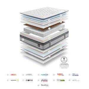 Gomarco Colchon EXTRA LUMBAR ES unikahome