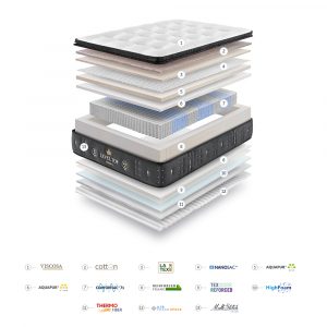 Gomarco Colchon LEVEL TOP unikahome