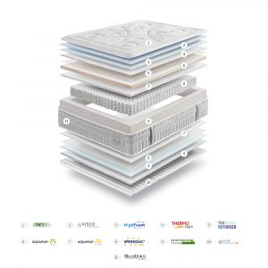 Gomarco Colchon MERCURY unika home