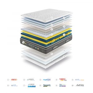 Gomarco Colchon THERAPEDIC PLUS ESunikahome