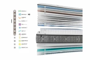 springtop-materiales
